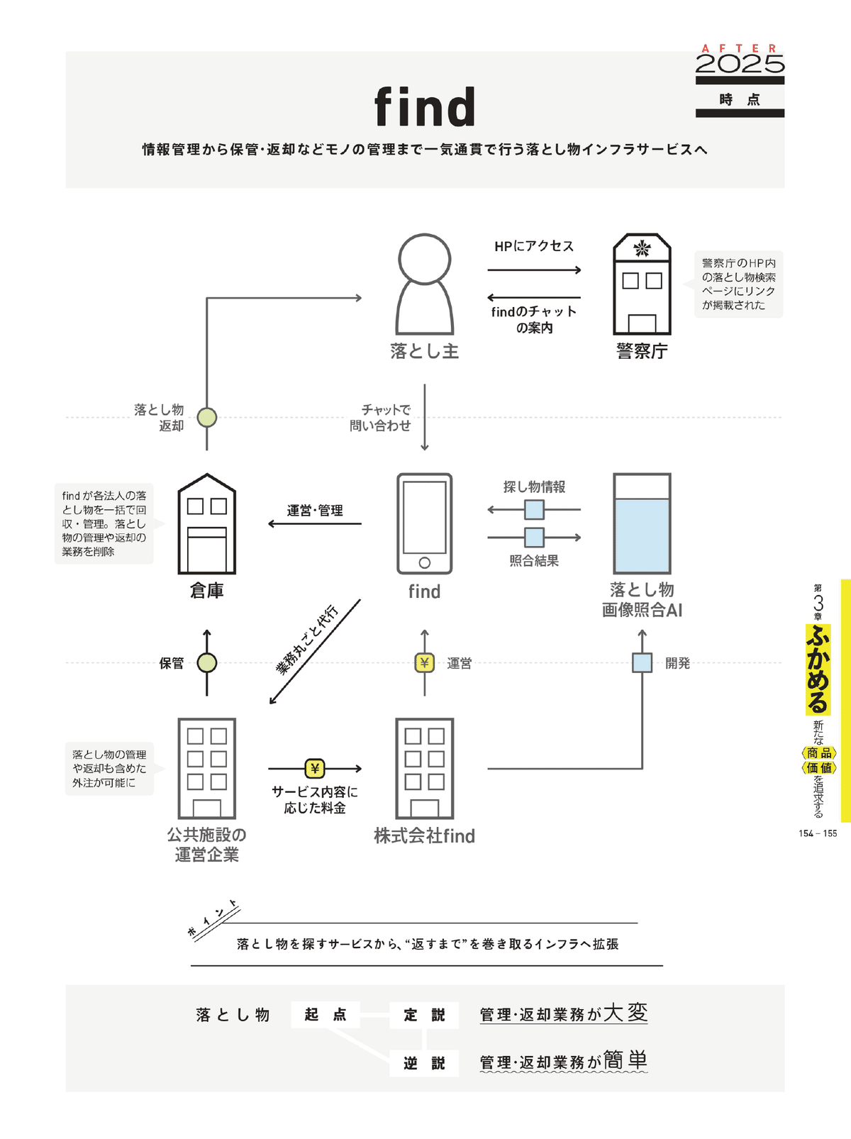 ビジネスモデル3.0図鑑 #全文公開チャレンジ｜図解総研