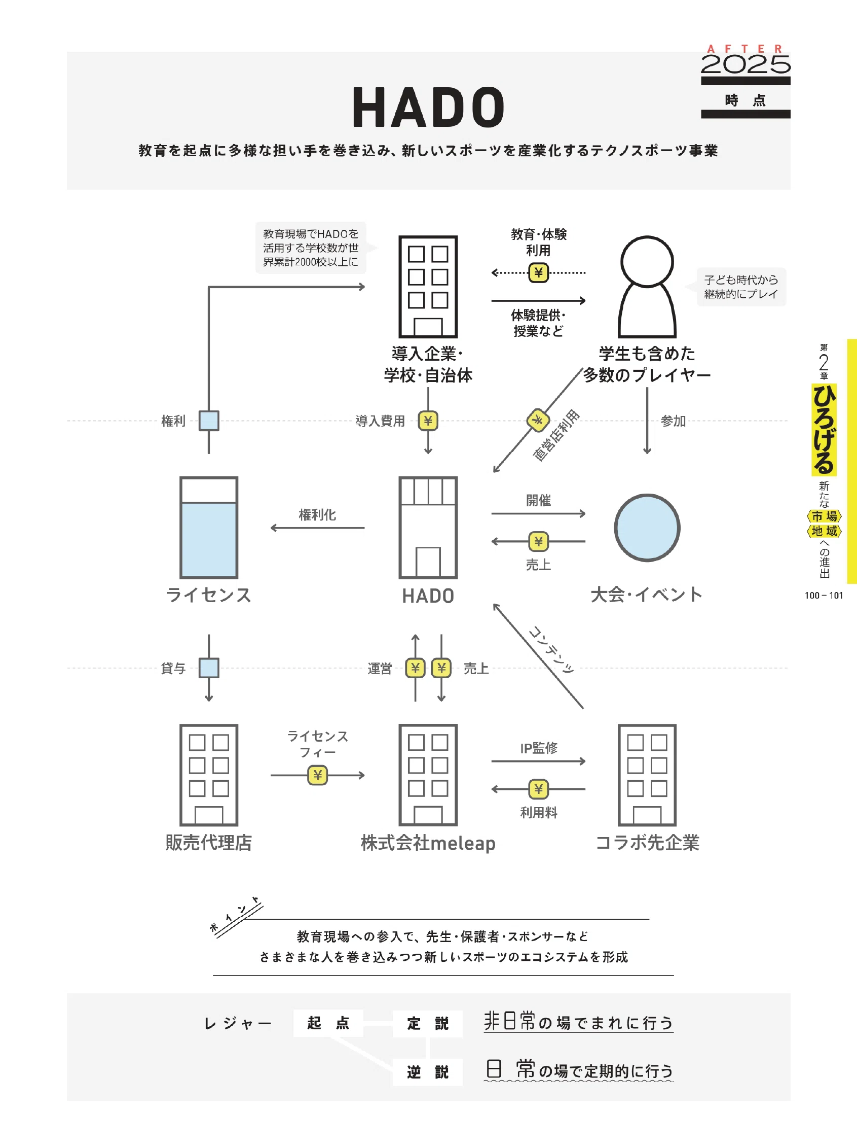 本田健 自分の才能をお金に換える5つの秘密 DVD CD 自分の才能をお金に