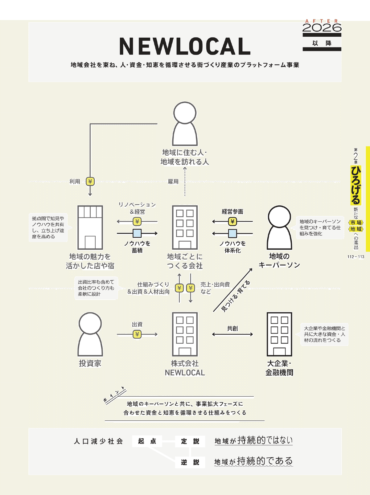 ビジネスモデル3.0図鑑 #全文公開チャレンジ｜図解総研