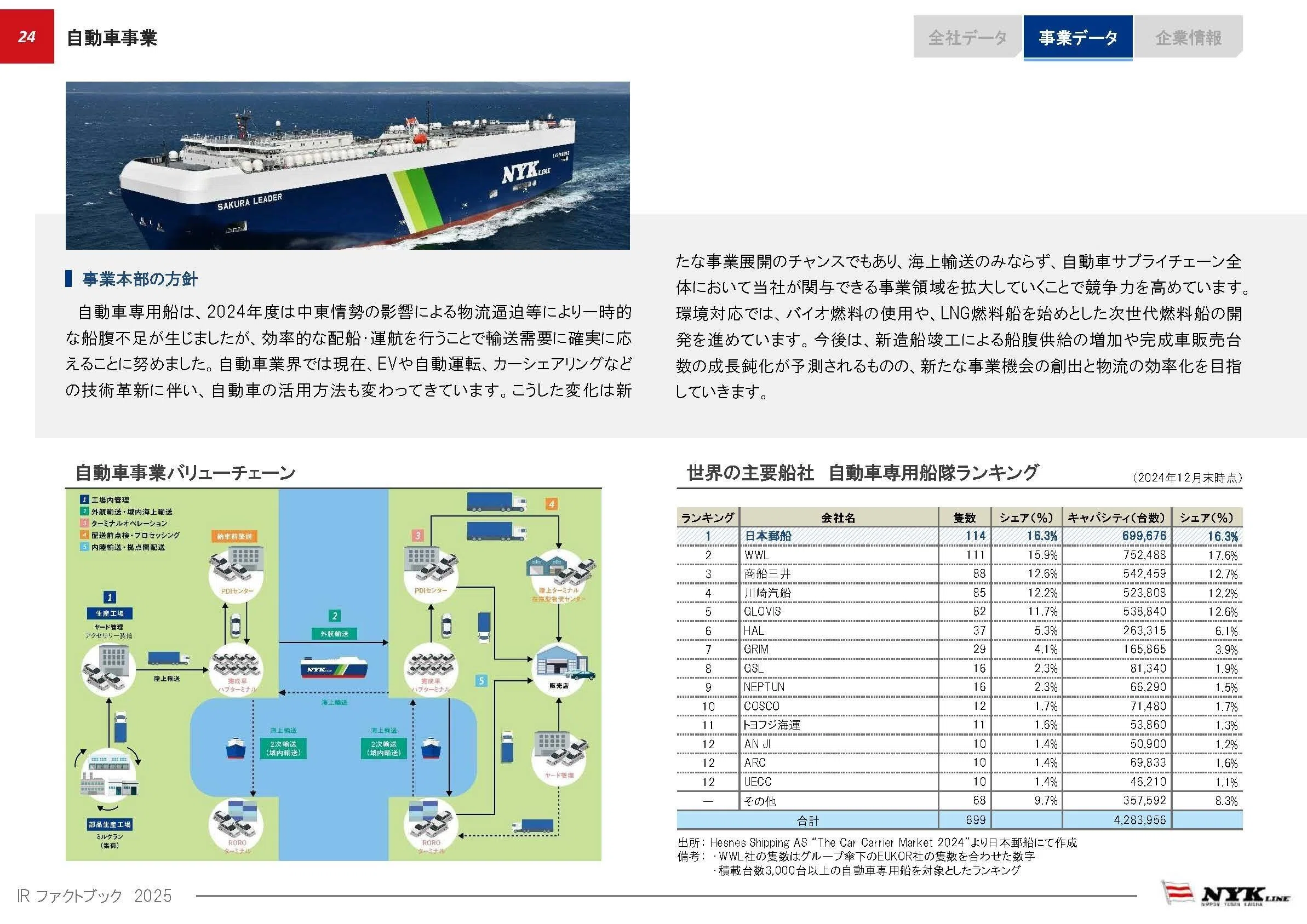 【中古】 数字でみる日本の海運・造船（2001年版） 978-4-425-91127-1-150x150.jpg