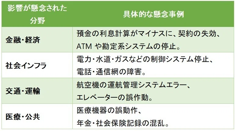 Miho's Yearbook 1999 – The Y2K Problem Commotion!｜Miho C.｜世界とつながる英語 ...