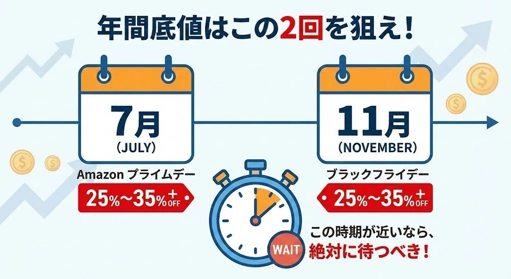 ジャクリ1000 Newの最安値はここ！安く買う方法と損しない「実質価格