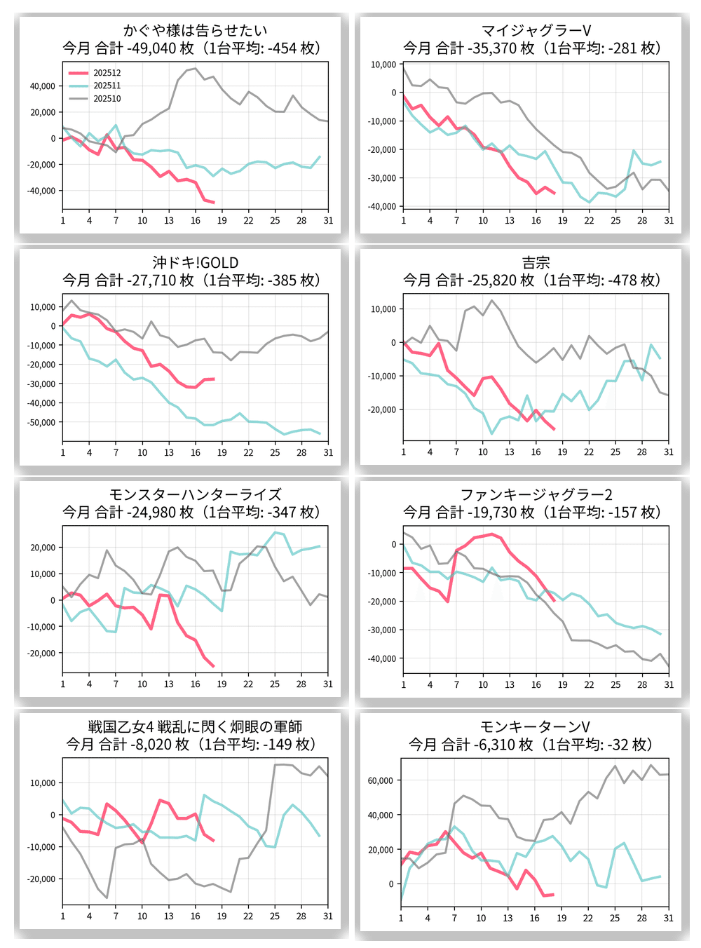 12/20 更新 キングNo．1世田谷店 設定狙い攻略 （機種別・新台・増台