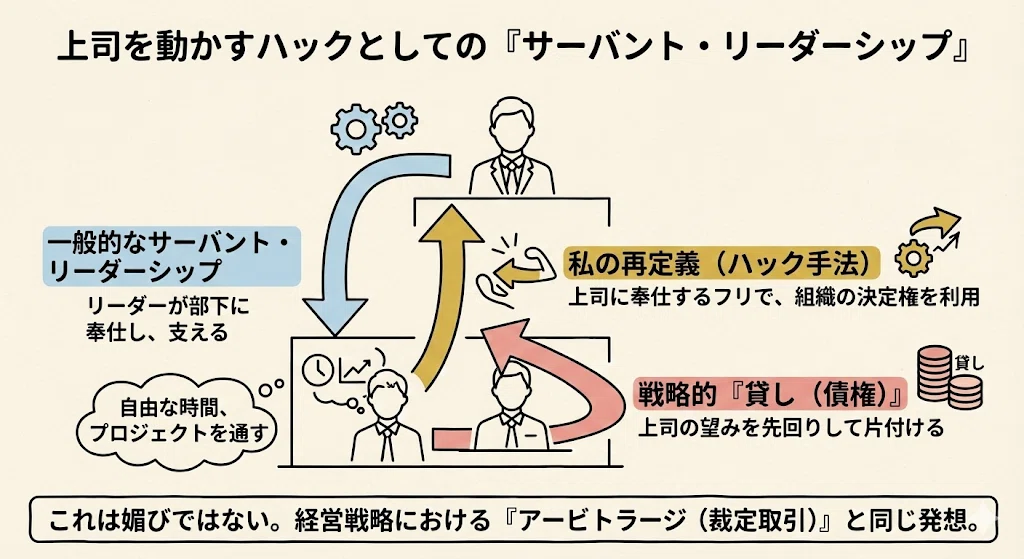上司を道具として最適化する、逆サーバント戦略｜マサ｜MBA式・資産と