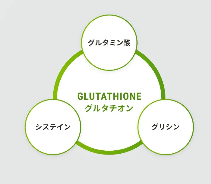 how much vitamin c to take with glutathione Amazon.com: Glutathione Supplement 1,000mg Per Serving, 98% Purity | Plus Vitamin  C 500mg, Active Reduced Form (GSH)