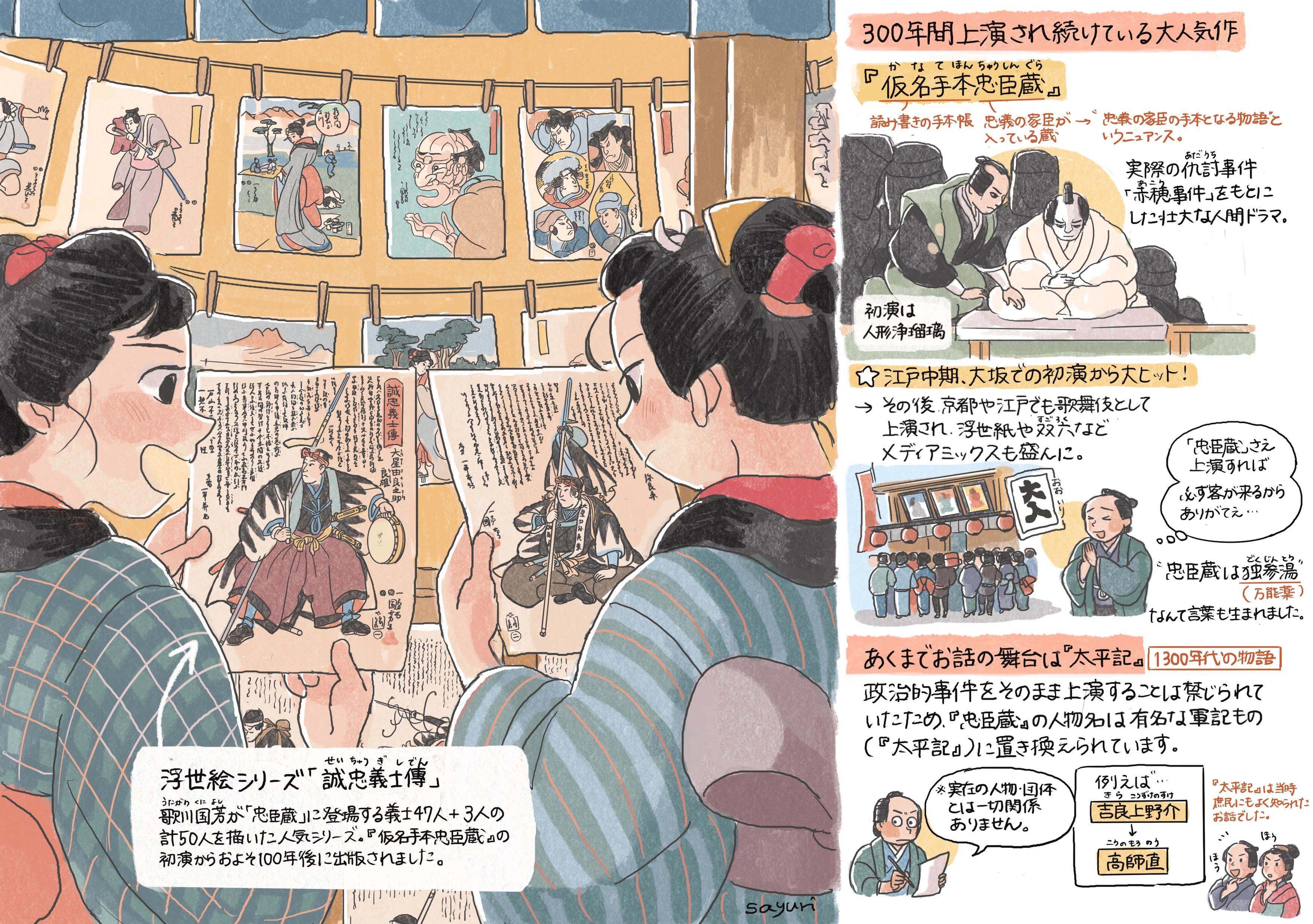 イラストでつかむ江戸の物語」第12回『仮名手本忠臣蔵』（イラスト・文