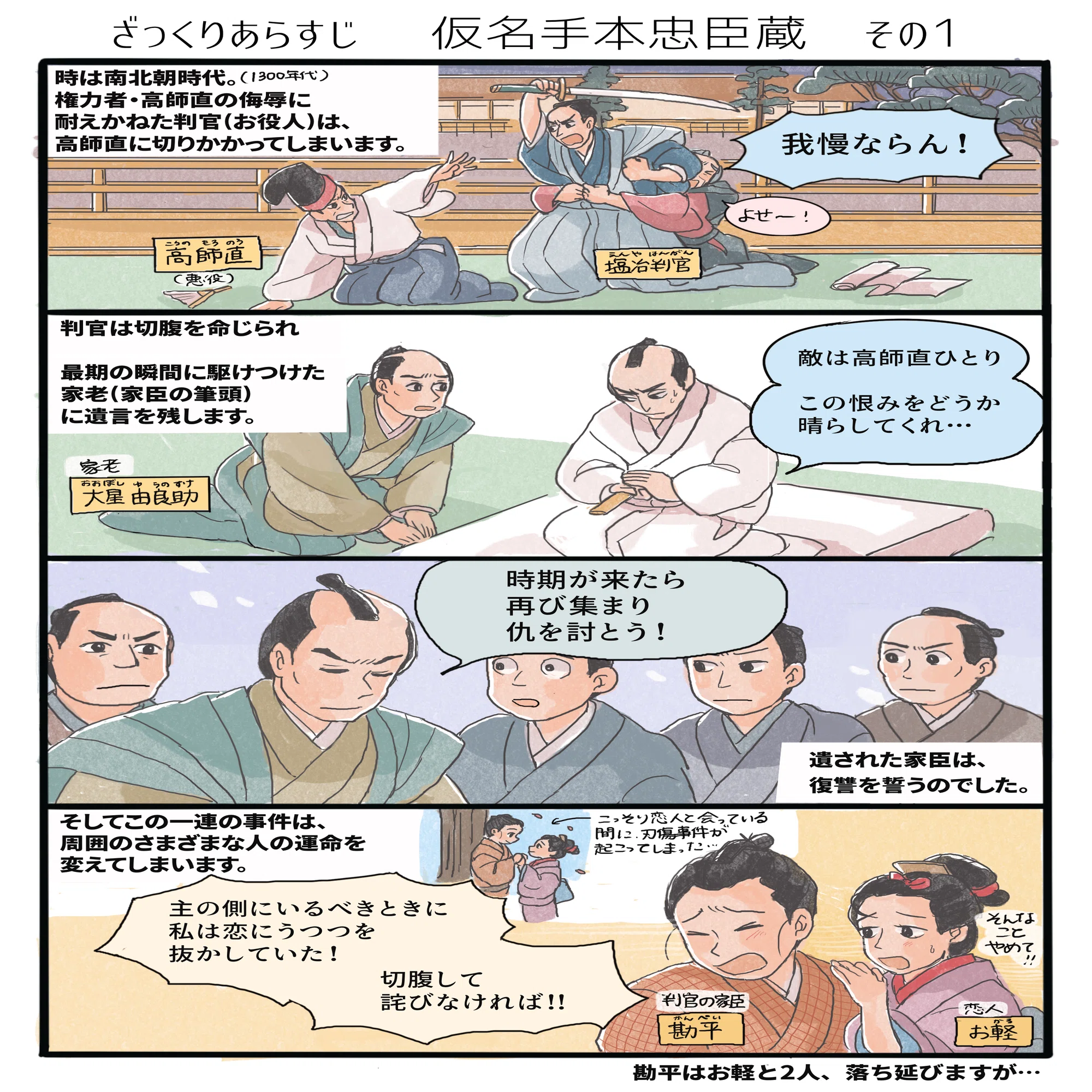 イラストでつかむ江戸の物語」第12回『仮名手本忠臣蔵』（イラスト・文