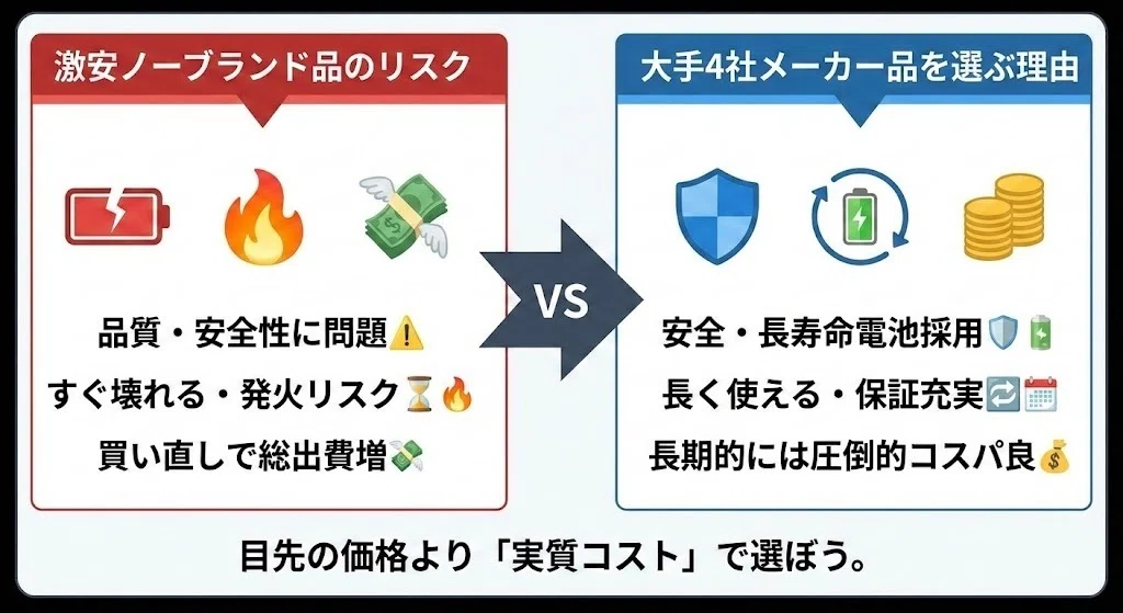 最終値下げです❣️】ポータブル電源 いざという時の備えに最適！ PC 