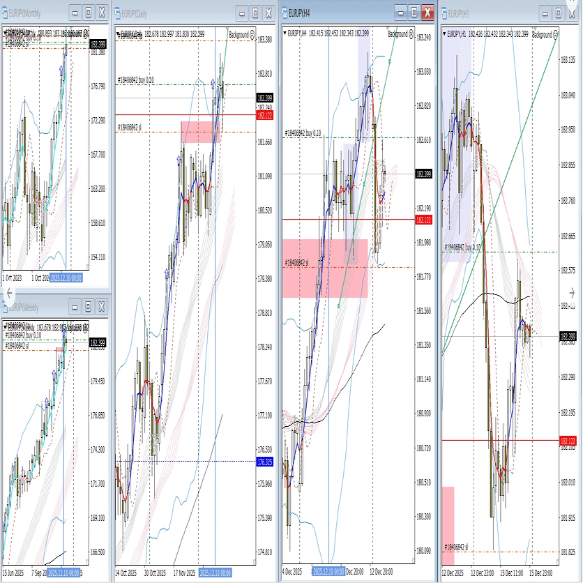 今週の振り返り 2025年12月15日～2025年12月19日｜黒豆