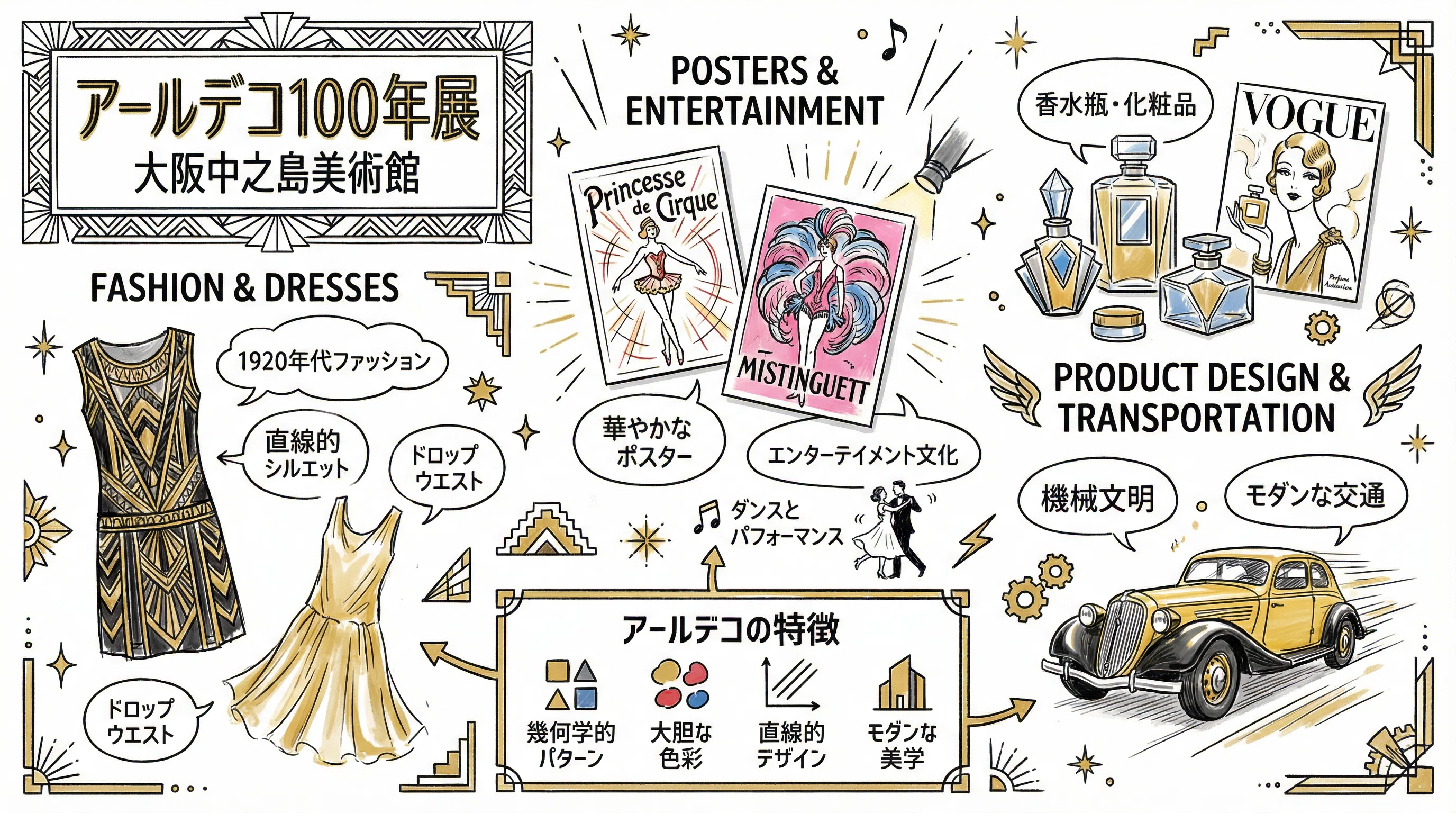 アールデコ100年展”に行って来ました♪｜アート山口｜
