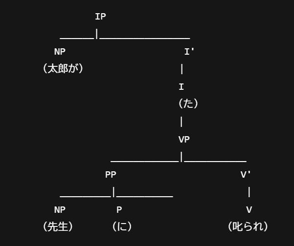 無料公開】「英語学概説（課題2）」合格レポート【日大通信】｜日大