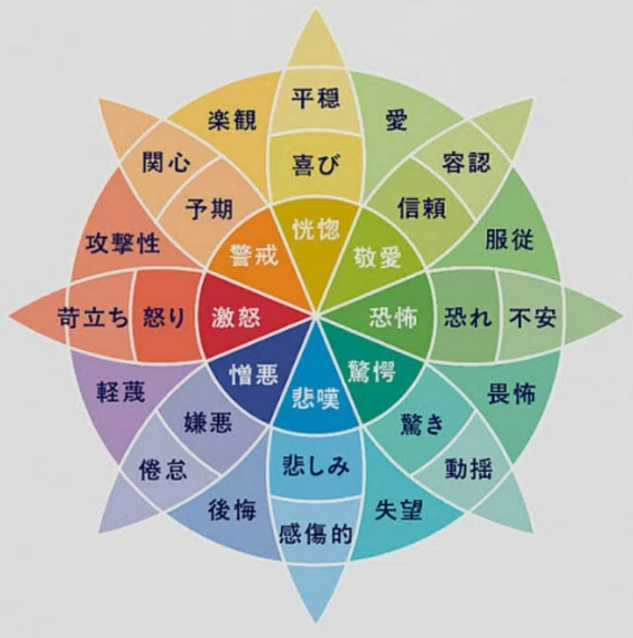 感情に名前をつけるということ｜元山文菜 株式会社リビカル代表
