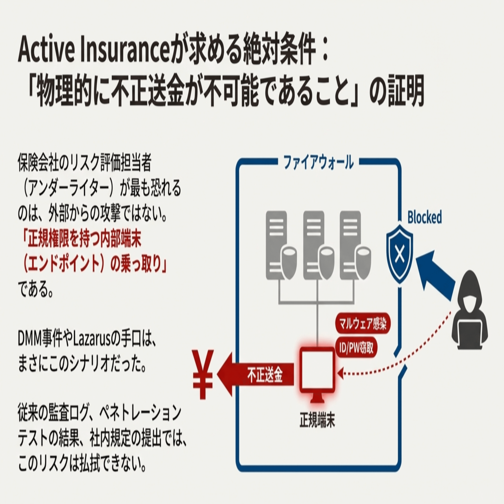 暗号資産交換業への履行保証金義務化と「Active Insurance」への転換｜Vlightup | デジタルとリアルを繋ぐ、新しい信頼のカタチ  -ブライトアップ株式会社