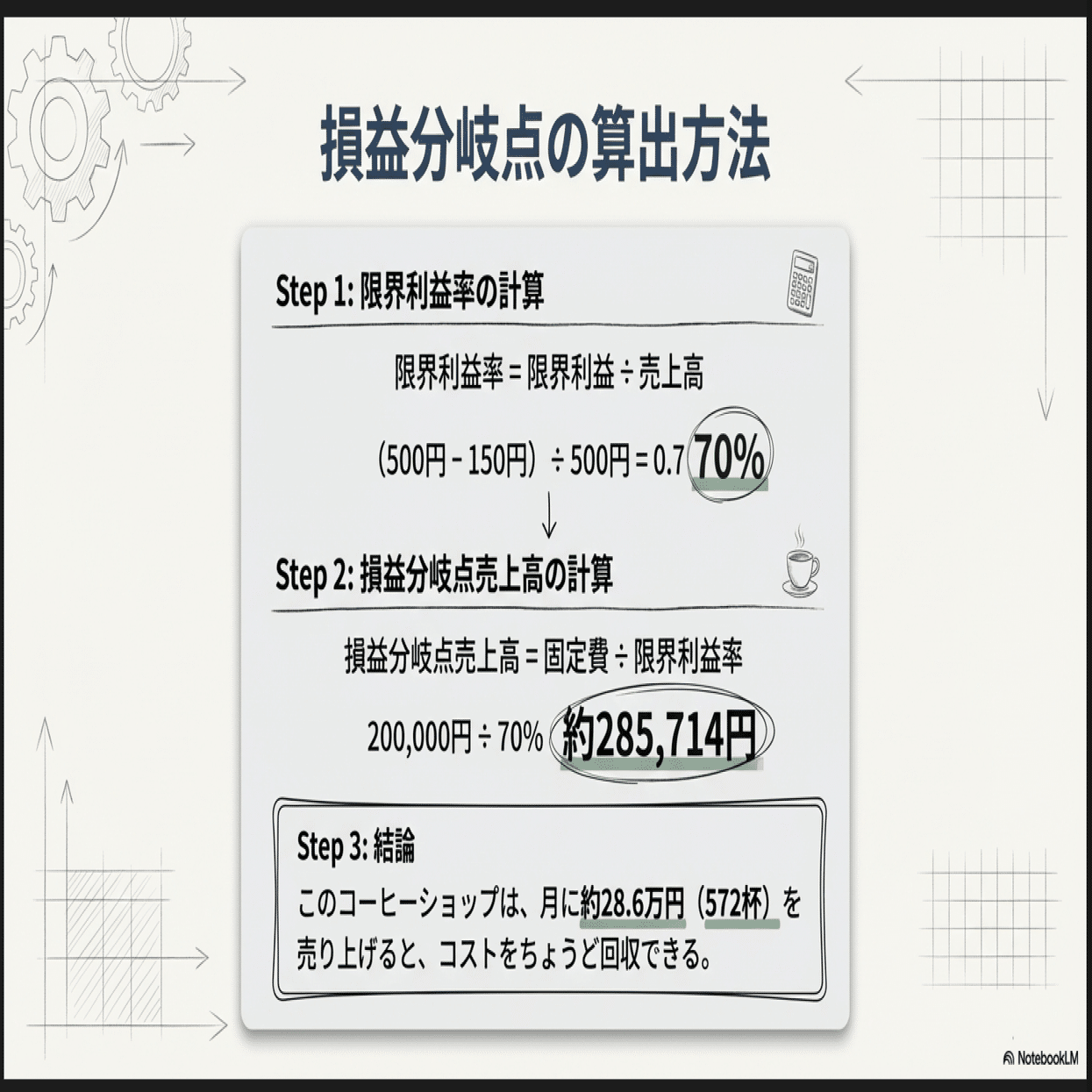 NotebookLMで見る、損益分岐点【あなたのビジネスで最も重要な数字】｜Mini統計沖縄【It from bit】