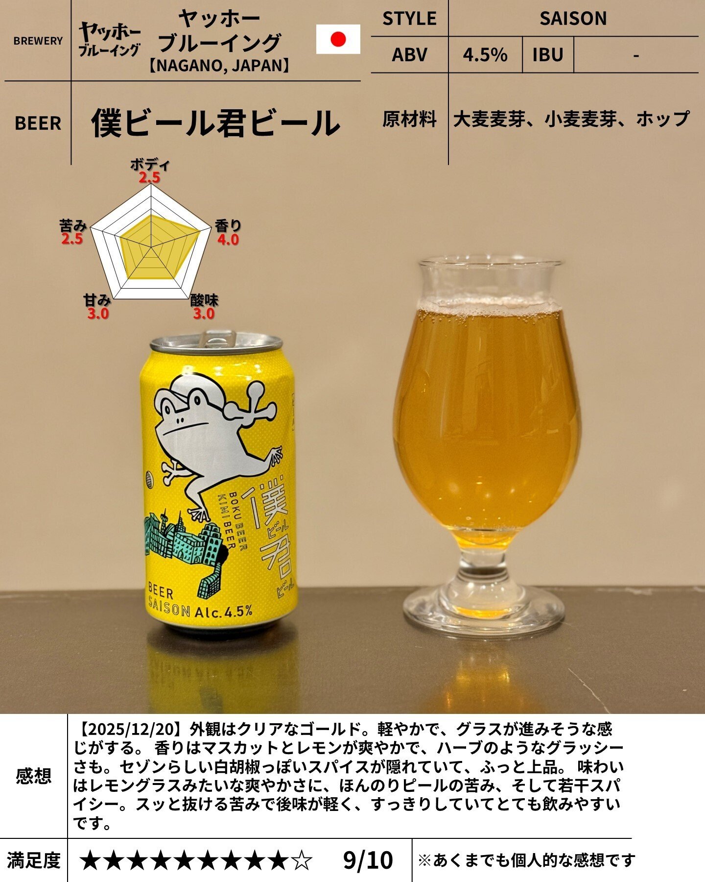 ヤッホーブルーイングの「僕ビール君ビール」｜yamashin0120