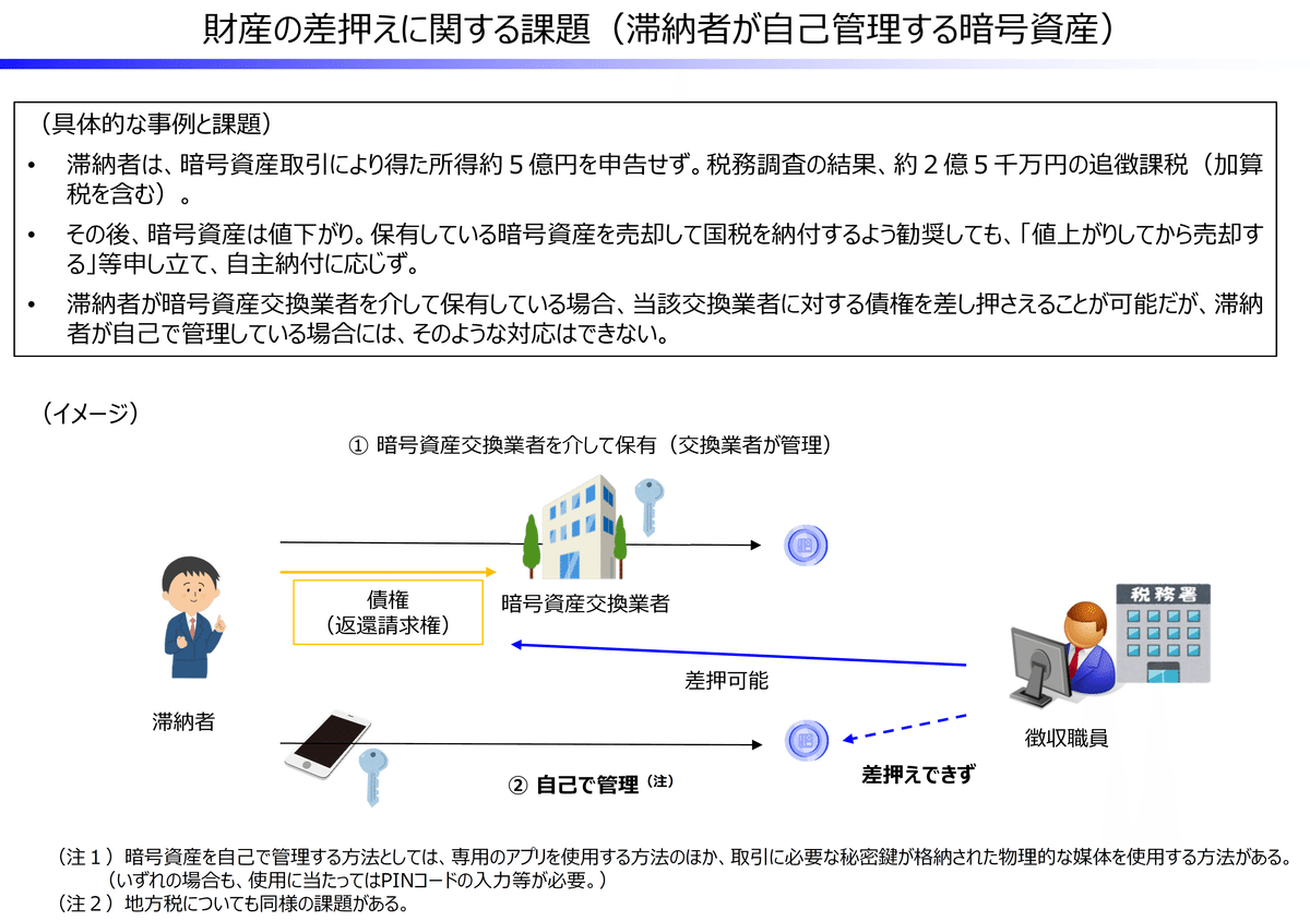 令和８年度税制改正 暗号資産の分離課税の導入｜泉絢也・藤本剛平