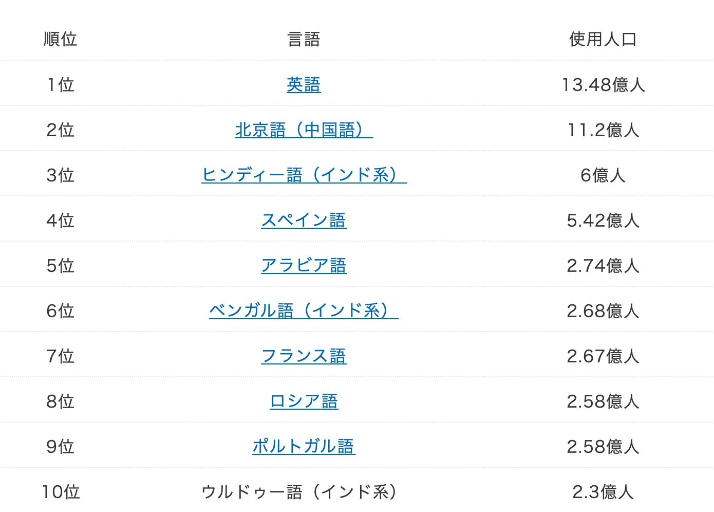 duolingo167日続けてみての経過報告｜Neika | TOEIC550→815