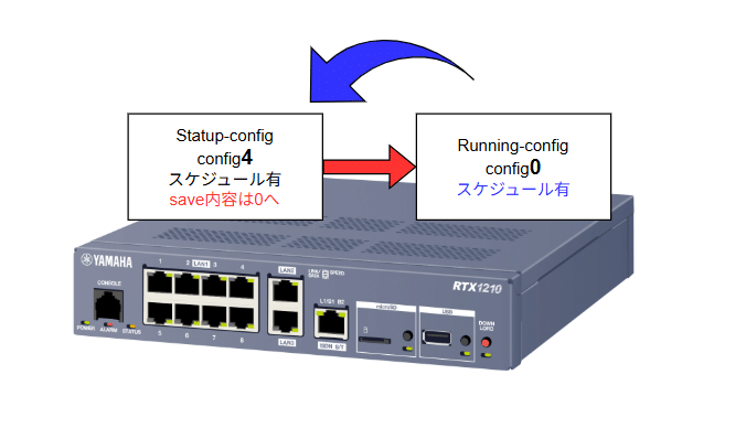 ゼロコンフィグ、ではなくコンフィグゼロを使ってみよう～永劫回帰の