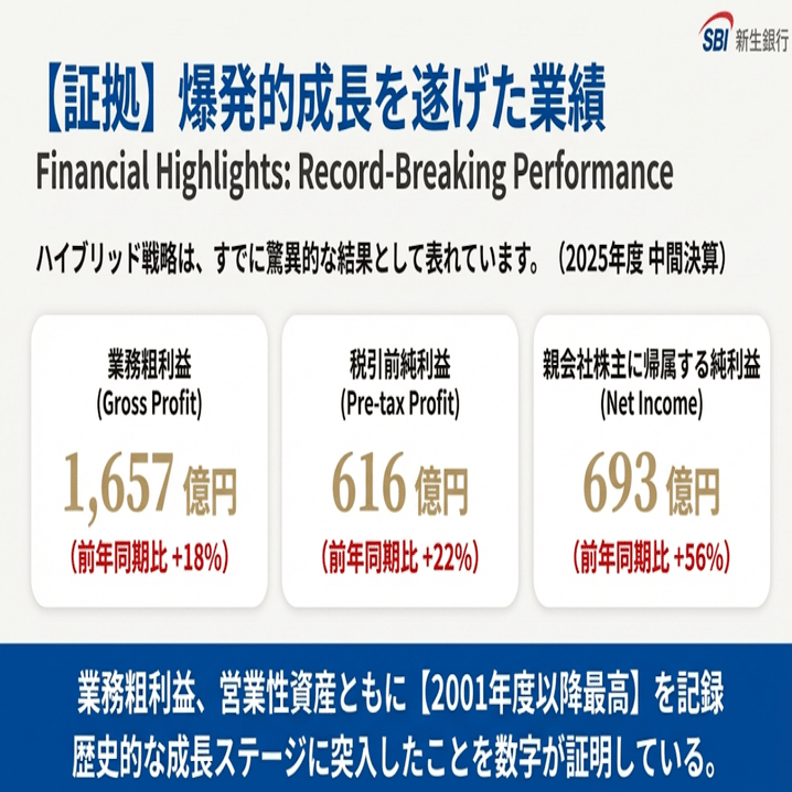 SBI新生銀行 第四のメガバンク爆誕か!!】「公的資金完済と再上場が拓く『第4のメガバンク』への道」｜Desk Research Design