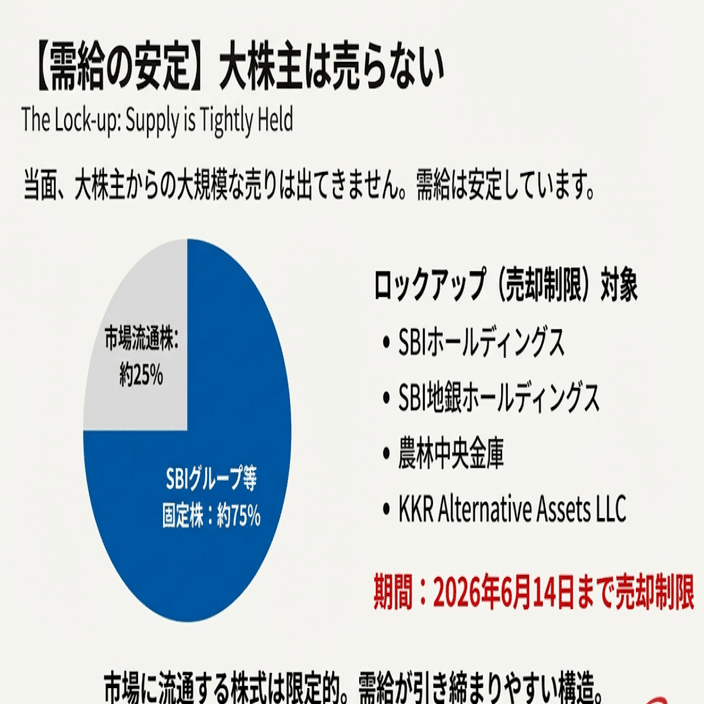 SBI新生銀行 第四のメガバンク爆誕か!!】「公的資金完済と再上場が拓く『第4のメガバンク』への道」｜Desk Research Design