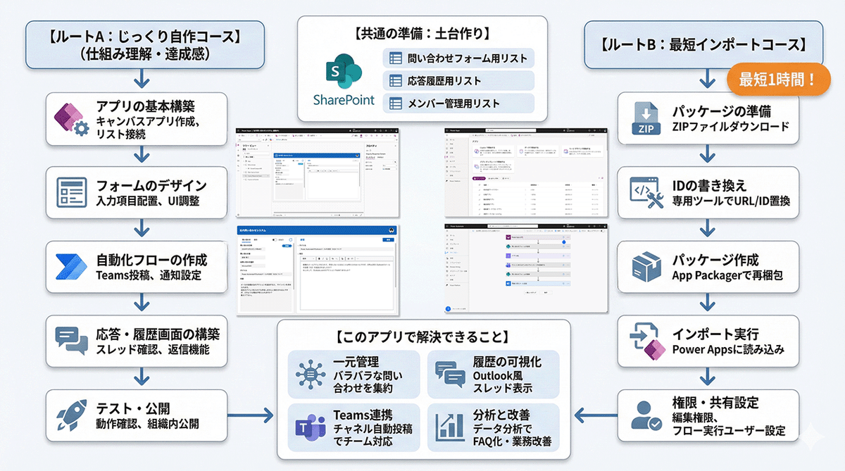 社内問い合わせシステムの作り方〜Power Appで問い合わせを一元管理