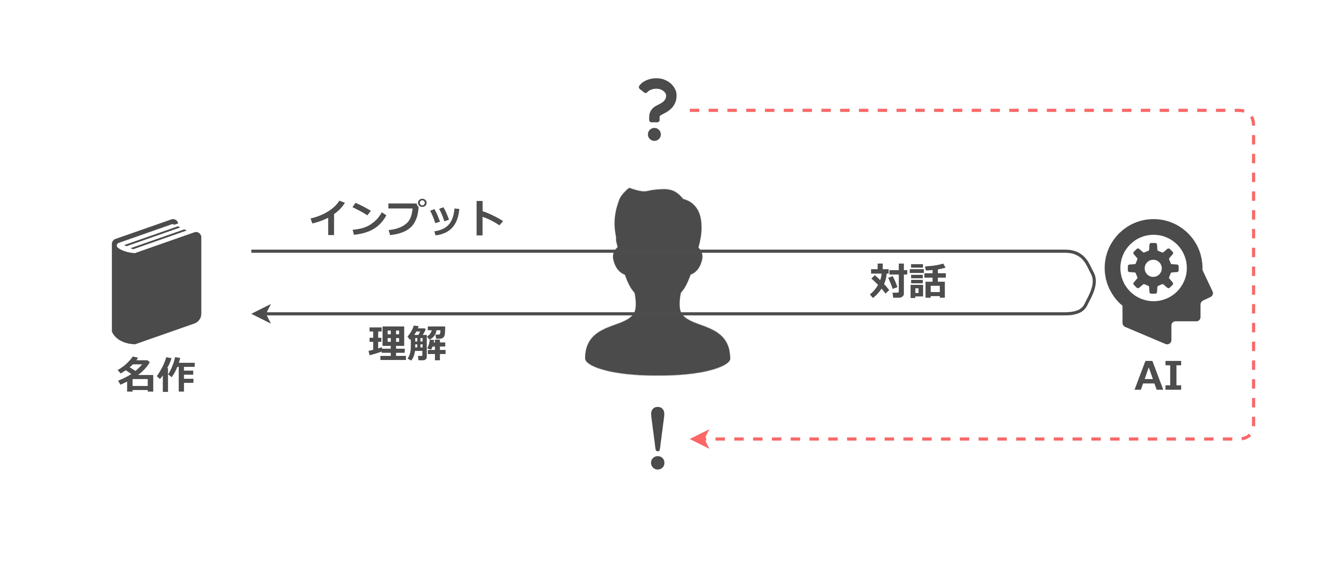 ファウスト』（ゲーテ、新潮文庫）｜高橋ひろあき | 学びのアウトプット士
