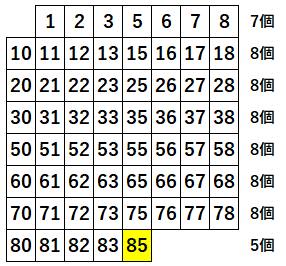 豊島岡女子学園中学校 1回 2025 算数 全問解説｜みんなの算数オンライン