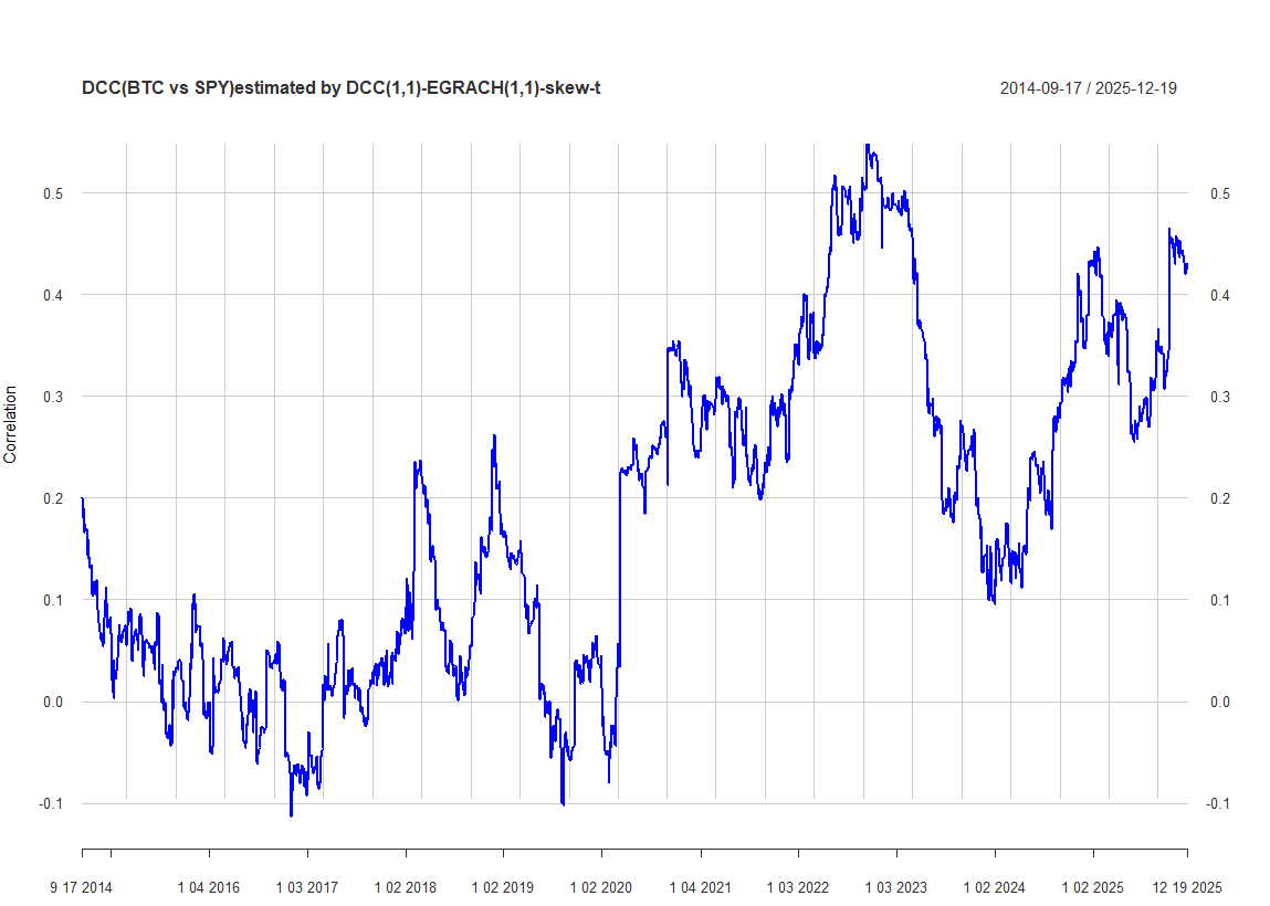 暗号資産界隈のポジショントークを検証〜なんかそういうデータあるんすか？〜｜マートン太郎