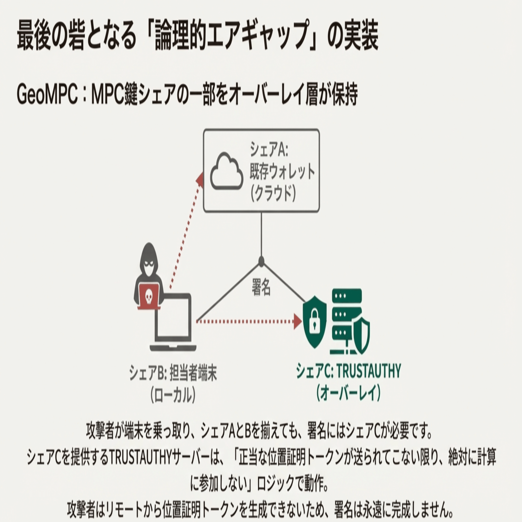 入れ替え」ではなく「重ね掛け」――既存ウォレットに最強の盾を追加する「セキュリティ・オーバーレイ」とは？｜Vlightup |  デジタルとリアルを繋ぐ、新しい信頼のカタチ -ブライトアップ株式会社