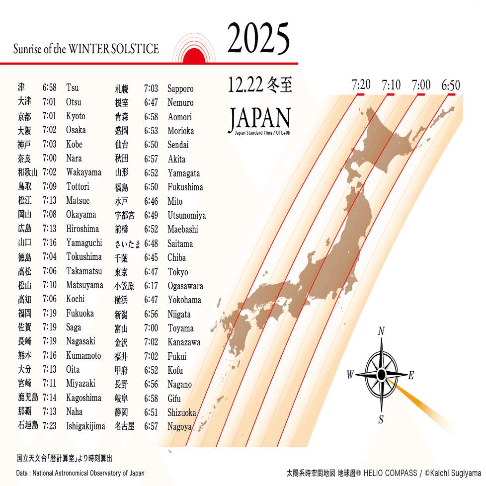 TIMES】2025年12月22日 0時3分 冬至@太陽黄経270°｜地球暦 HELIO COMPASS