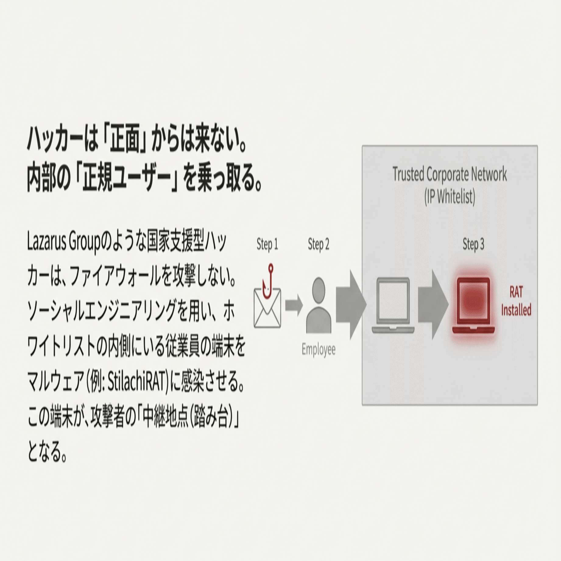 IPアドレスは「場所」ではない――VPNとプロキシが招くセキュリティの錯覚｜Vlightup | デジタルとリアルを繋ぐ、新しい信頼のカタチ  -ブライトアップ株式会社