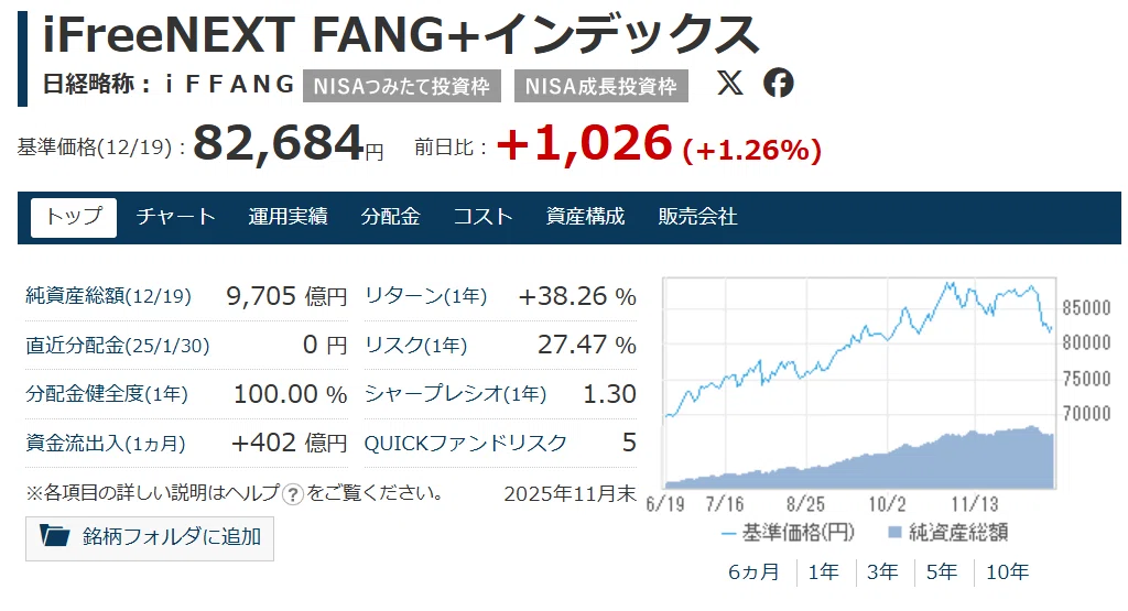 これからの株は10年投資がいい! 新NISAで「億り人」を目指す！爆益期待のハイリターン投資信託5選を