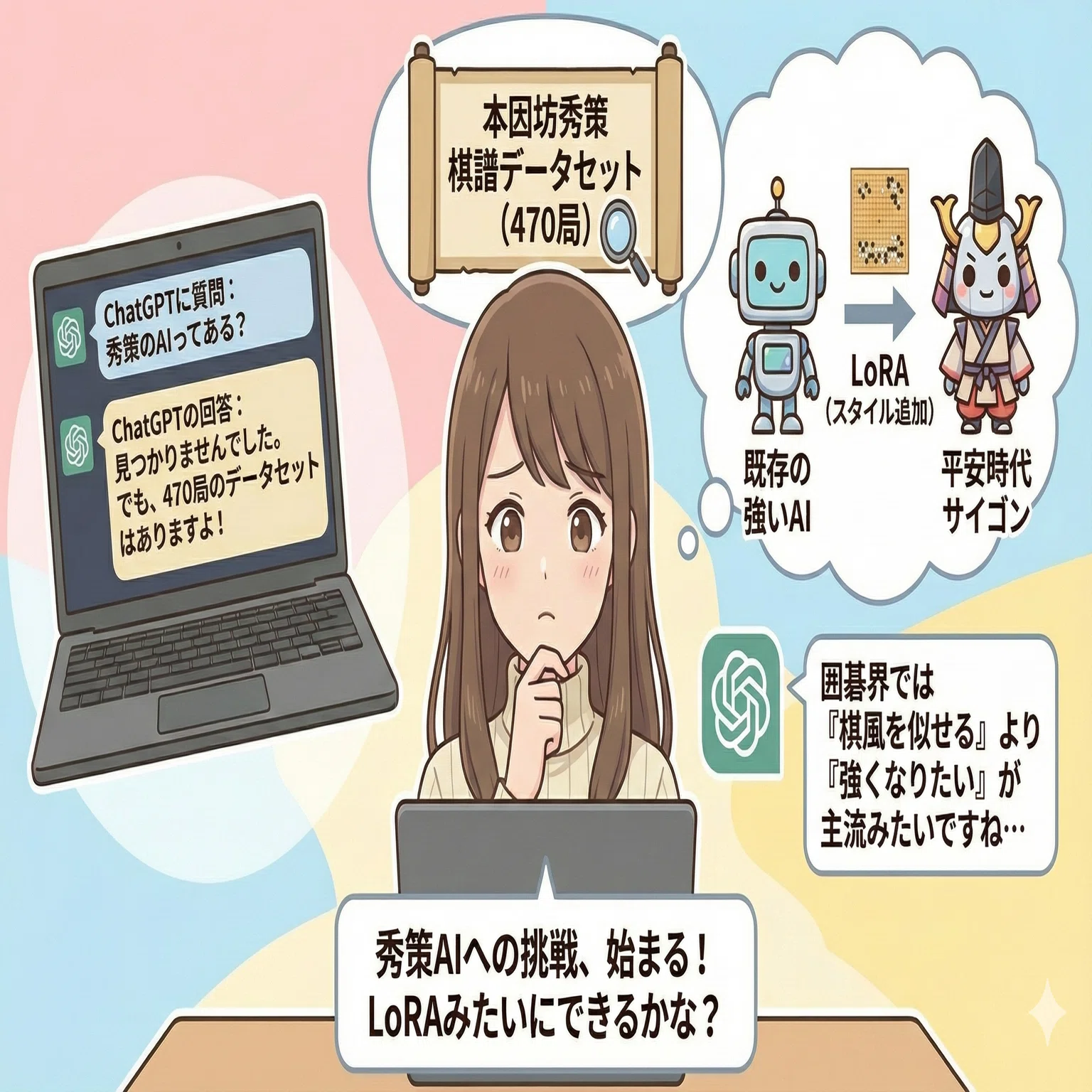 機械学習素人がChatGPTと一緒に挑む：『ヒカルの碁』佐為AIを作ってみ