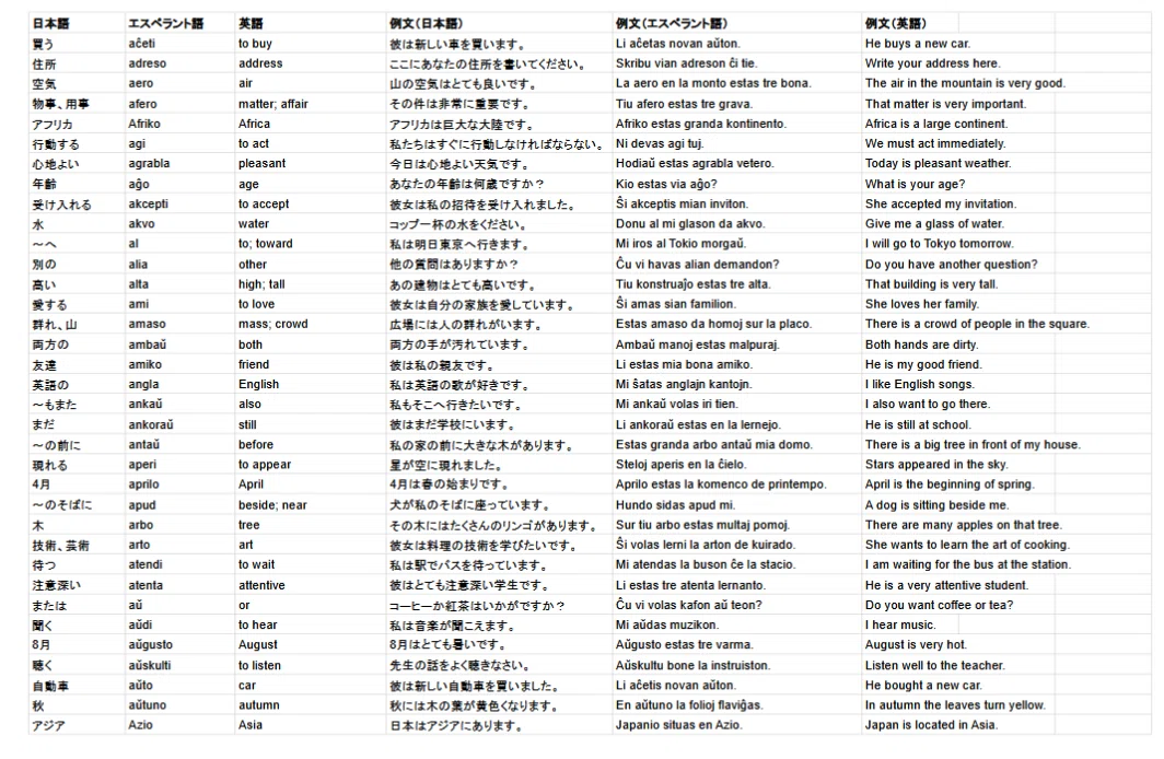 エスペラント検定4級相当単語帳 日エス英 単語/例文｜エレノア/Eleanor