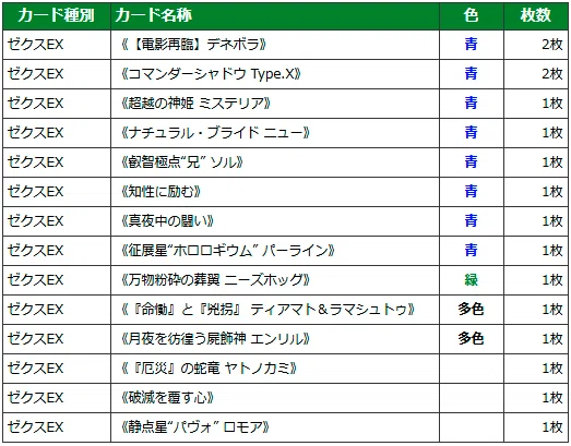 シャドウの話(プレイヤー選択)｜ぺる3