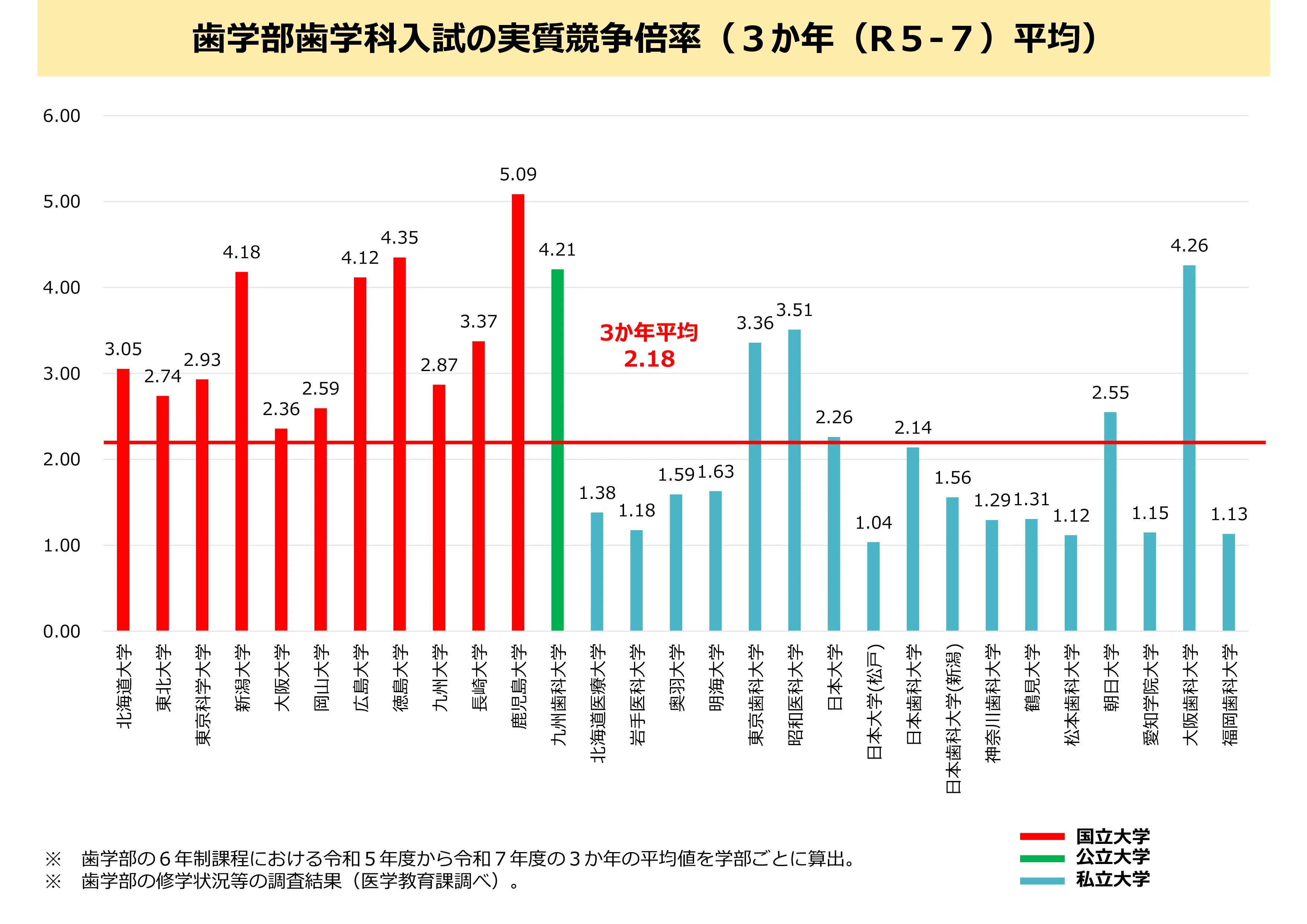 赤本　歯学部　医学部　国公立　レア　九州歯科大 2000年度版　コレクター 赤本 歯学部 医学部 国公立 レア 九州歯科大 2000年度版 コレクター