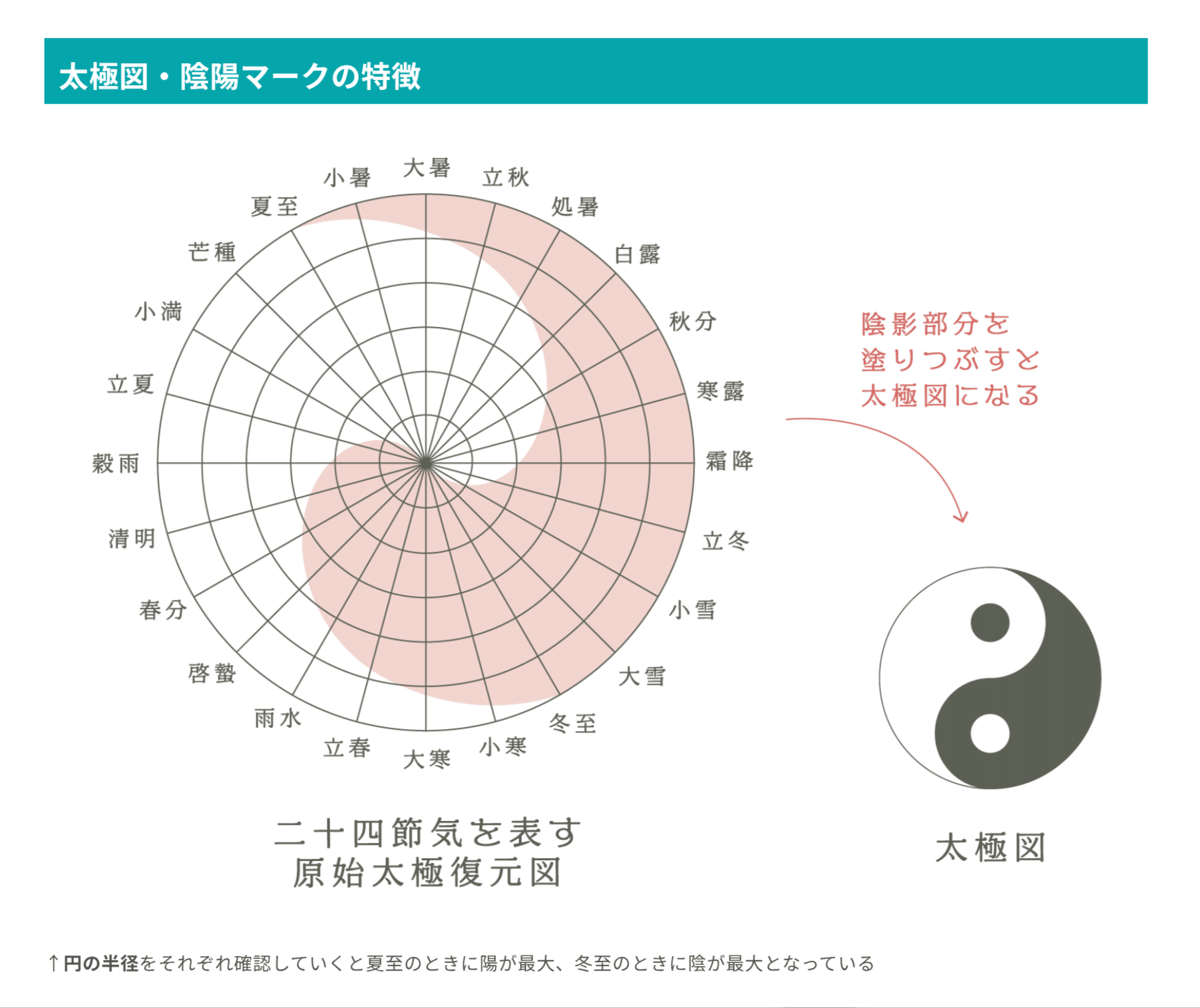 年始セール! 五行帰一(ごぎょうきいつ) 天地のエネルギーを活用するタオ気功瞑想 五行帰一 | 謝 明徳, 永江 多鶴子 |本 | 通販 | Amazon