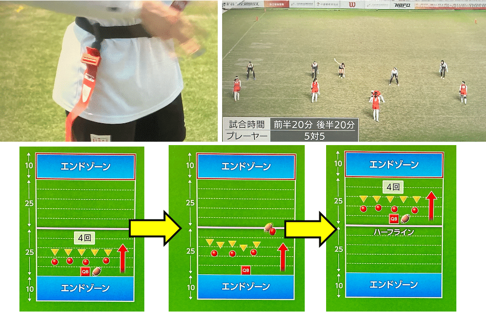 フラッグフットボール あたらしいボールゲーム 2 工場 こどもくらぶ