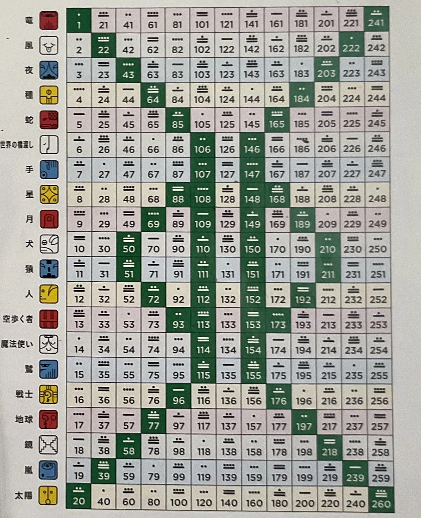 現代版マヤ暦とは？13の月の暦｜まやのまさこ