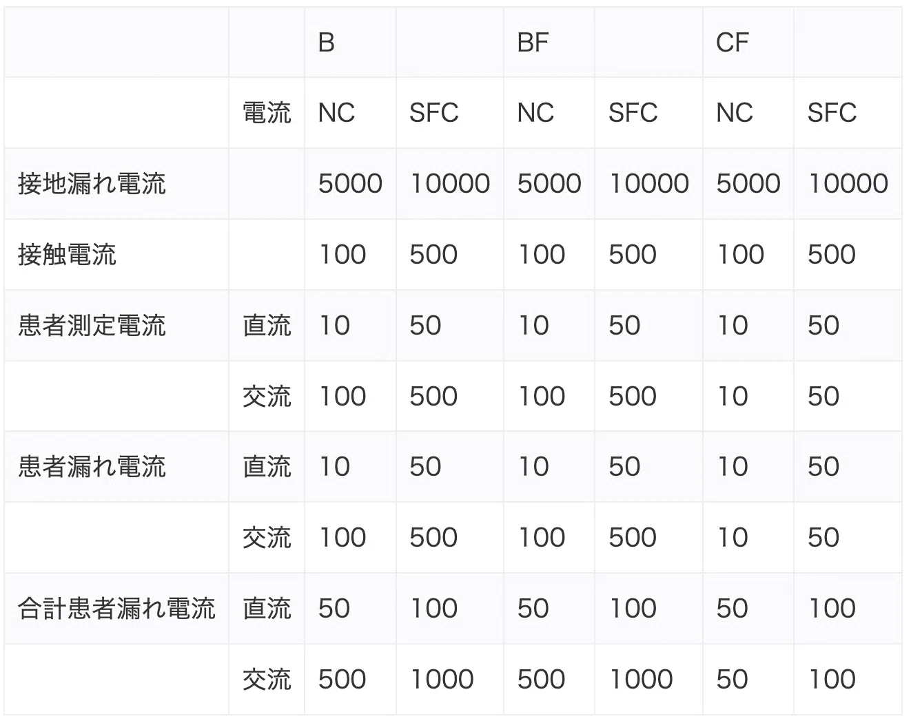 漏れ 電流 許容 値