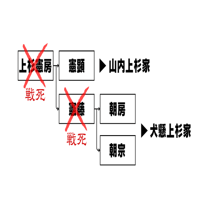 上杉氏(2)ー室町初期の混乱期｜REKITIONARY
