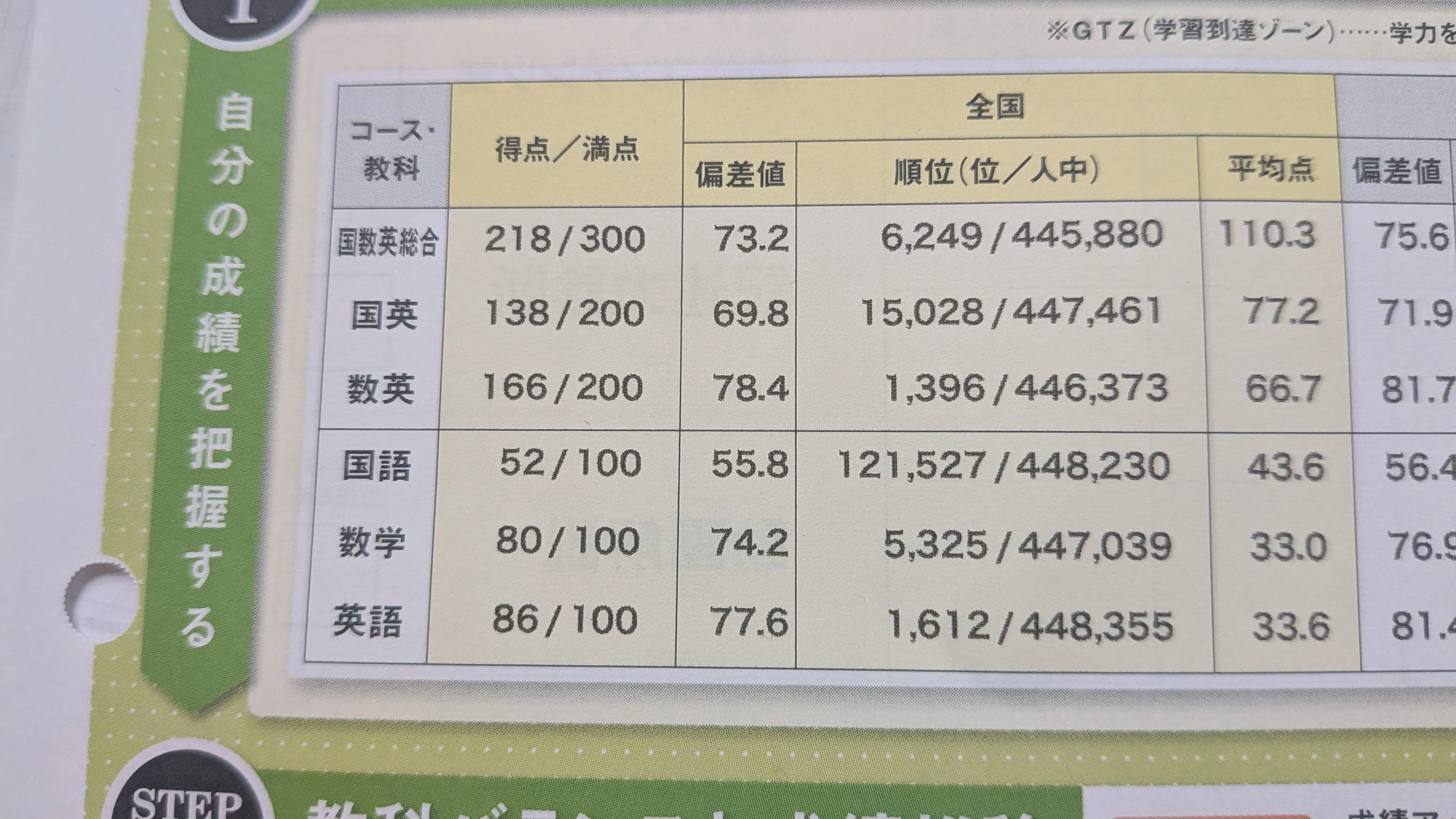 進研模試の結果発表｜わんこそば
