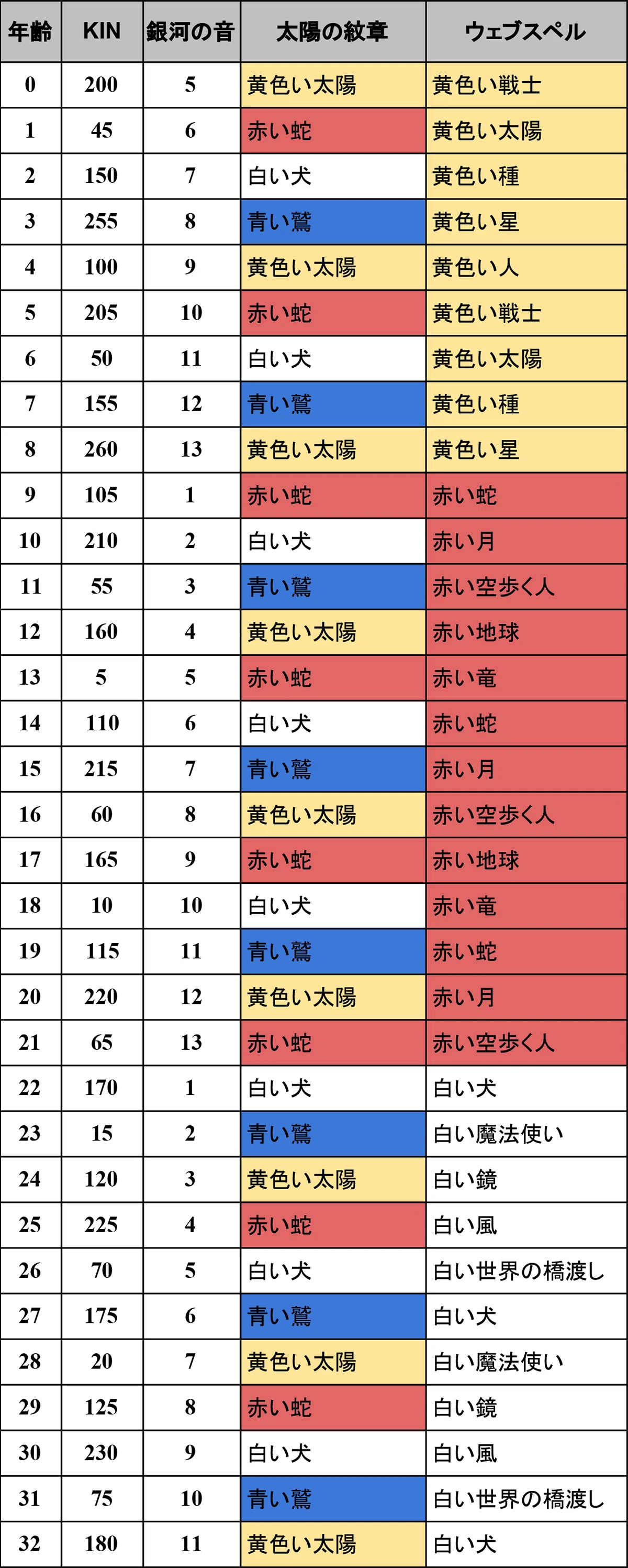 マヤ 暦 占い 無料