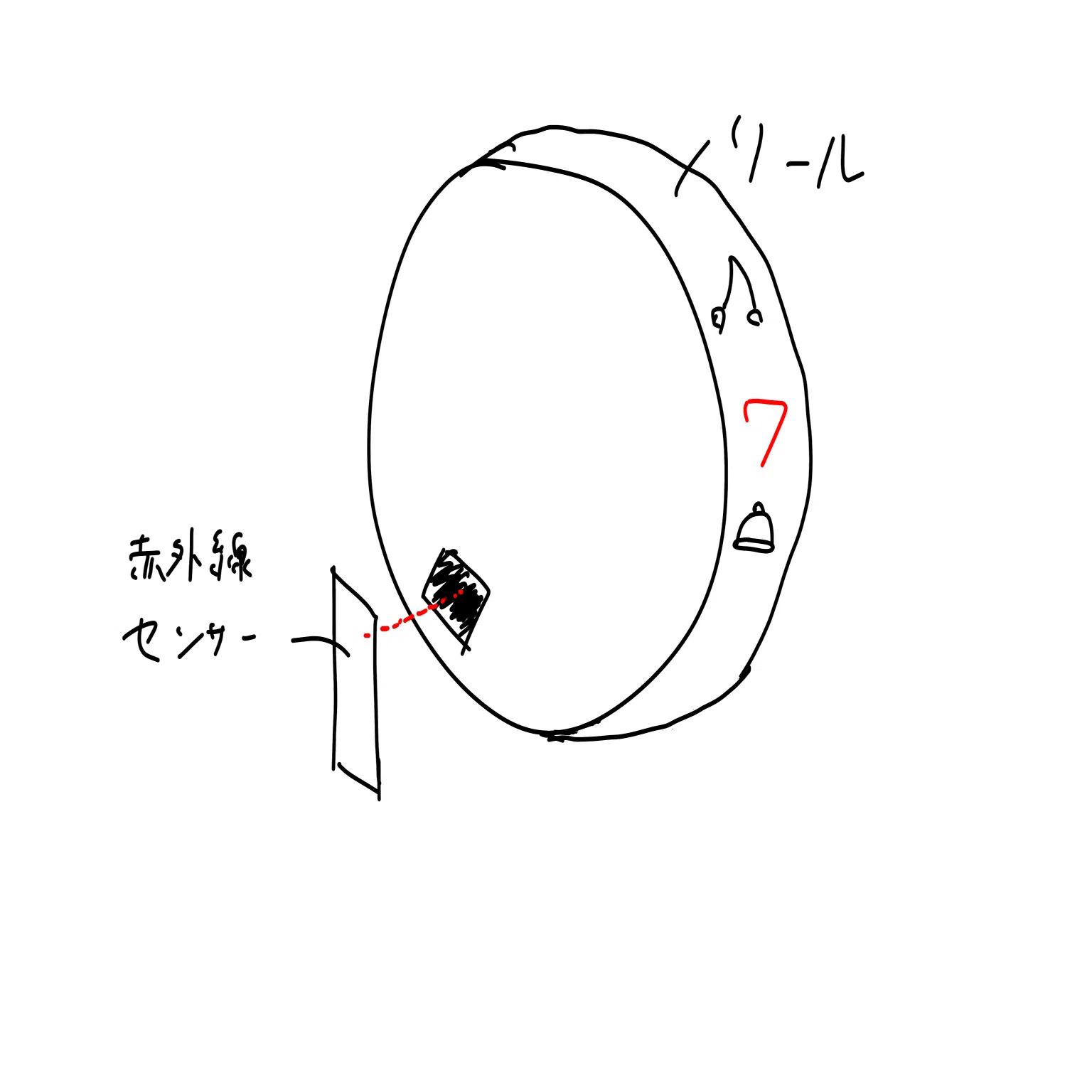 思いつきでスロットマシンを作ったら苦労した｜わらびもっちもち