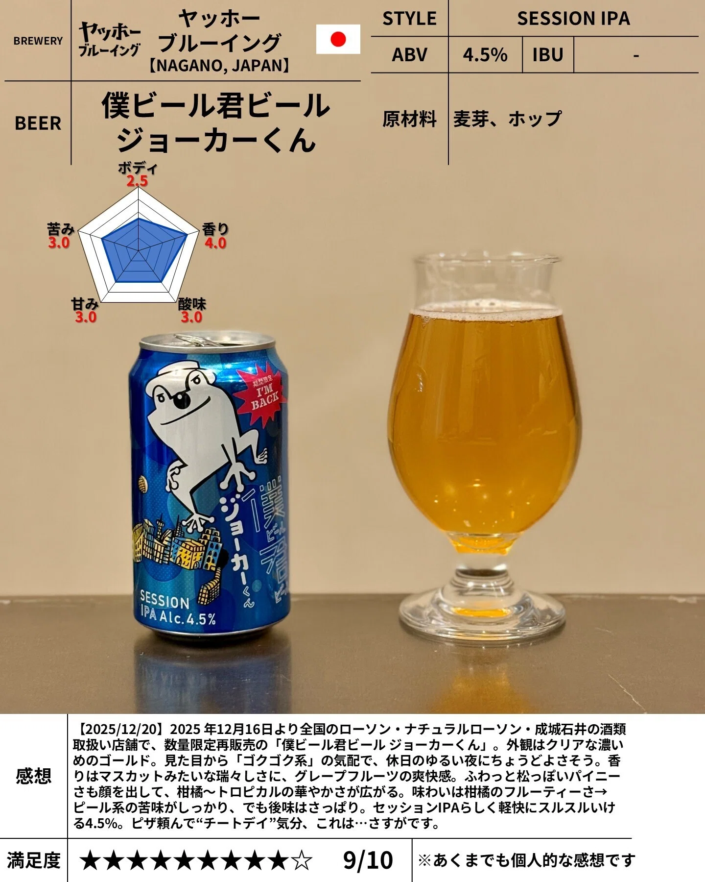 ヤッホーブルーイングの「僕ビール君ビール ジョーカーくん