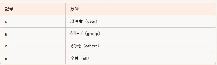[For Beginners] What is Linux 