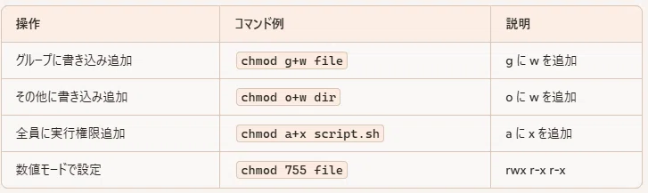 [For Beginners] What is Linux 