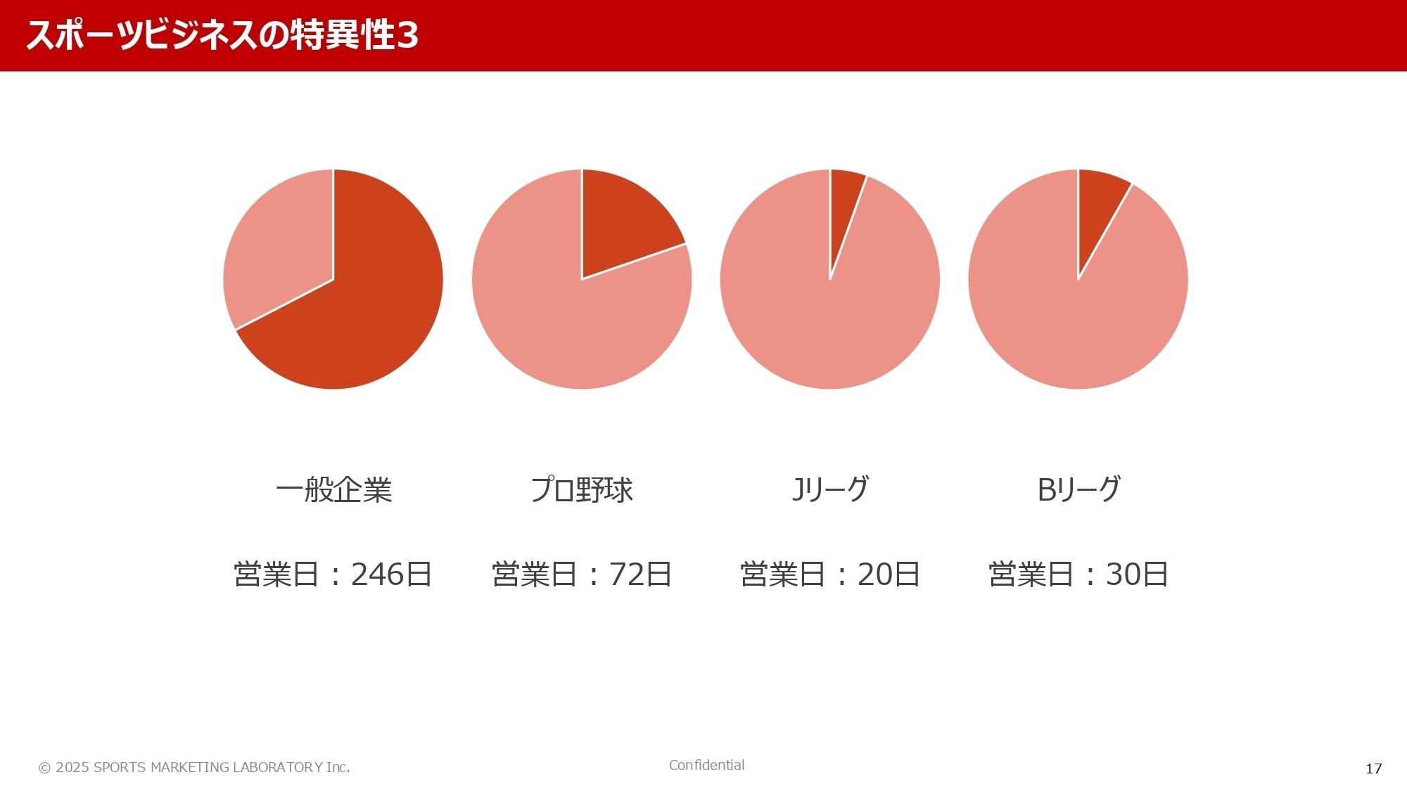 価値」から組み立てるファンマーケティング：スポーツビジネスの特殊性