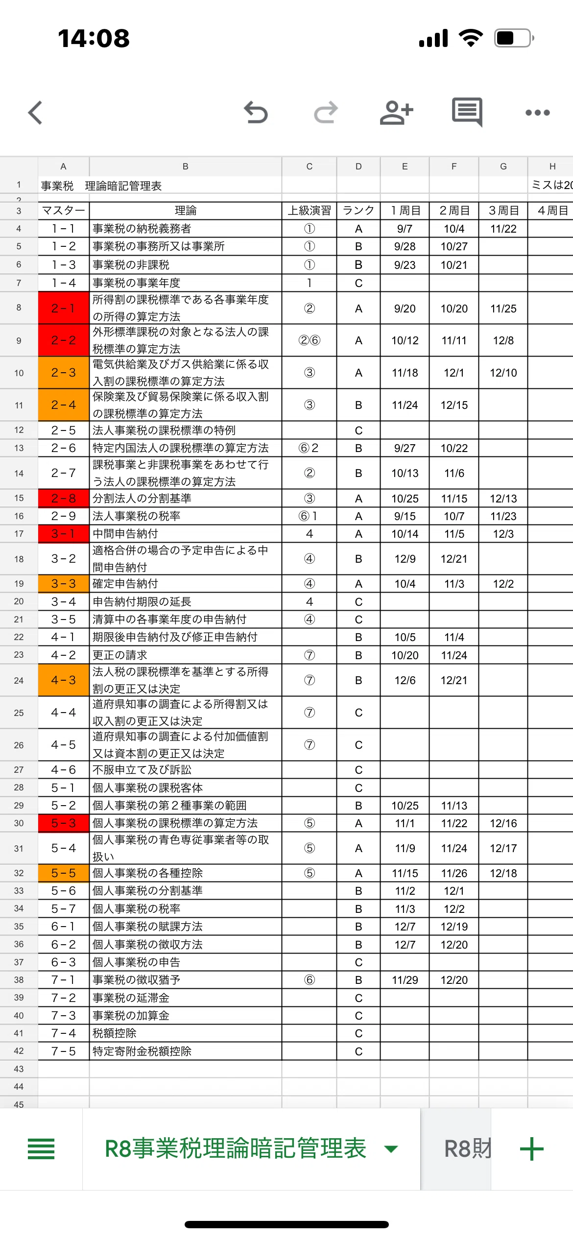 財表と事業税、基礎期雑感と今後の展望｜ヨーク@税理士試験受験生