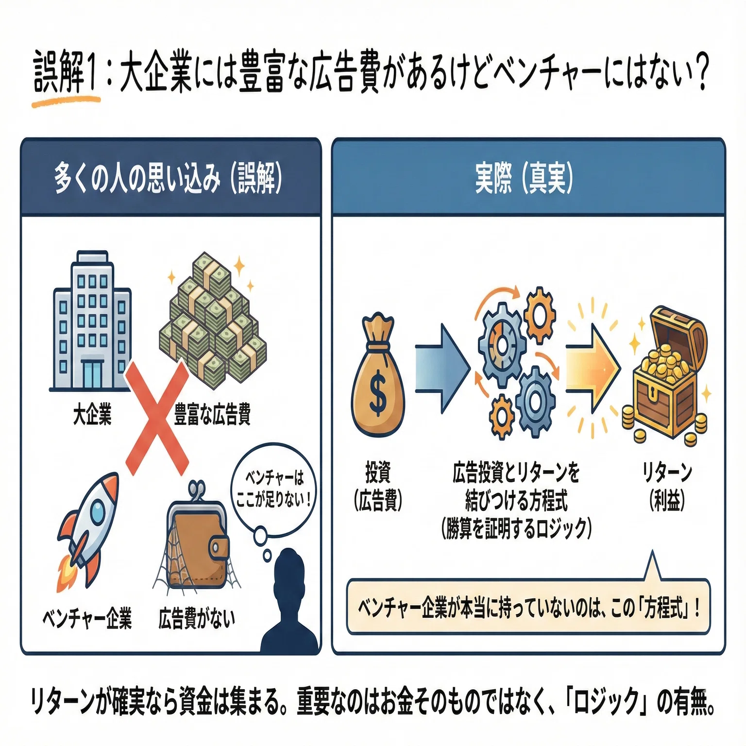 社員5万人の大企業から150人のベンチャーへ。マーケターが生き残るため